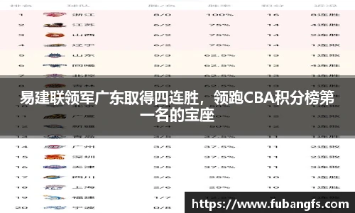 易建联领军广东取得四连胜，领跑CBA积分榜第一名的宝座